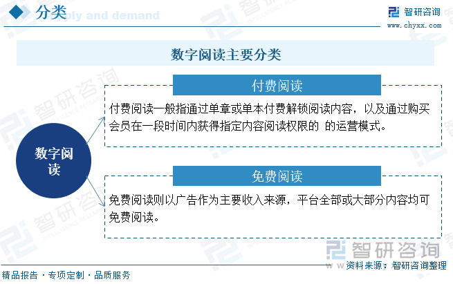 国数字阅读行业未来发展前景及趋势（智研咨询发布）不朽情缘试玩网站【前景趋势】一文读懂2025年中(图1)