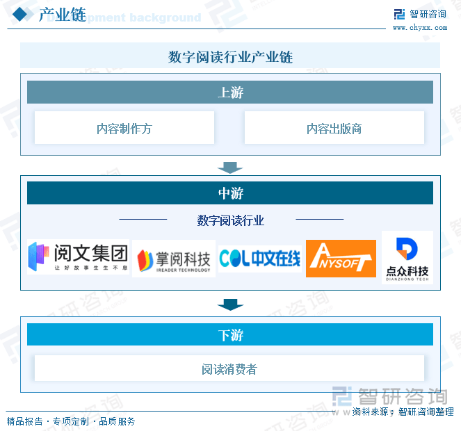 国数字阅读行业未来发展前景及趋势（智研咨询发布）不朽情缘试玩网站【前景趋势】一文读懂2025年中(图2)