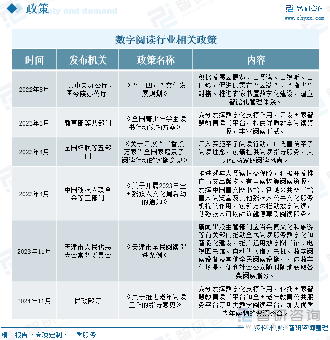 国数字阅读行业未来发展前景及趋势（智研咨询发布）不朽情缘试玩网站【前景趋势】一文读懂2025年中(图4)