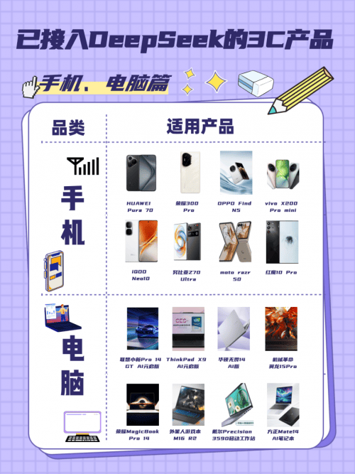 产品京东AI装备馆带你探索智能生活新境界！不朽情缘试玩网站DeepSeek赋能3C(图1)