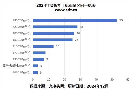 文章告诉你2024年度手机厚度重量进化历程mg不朽情缘平台网站受够了“半斤机”这篇(图2)