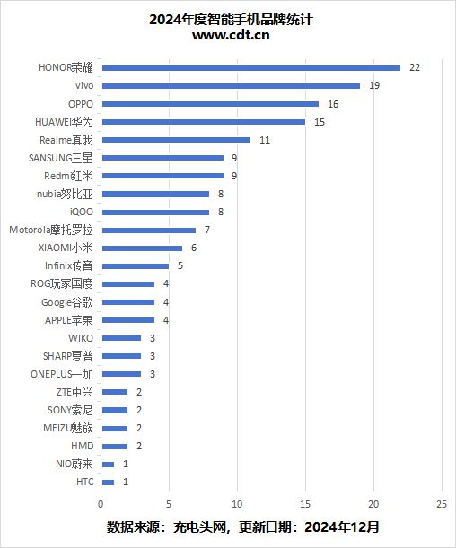 文章告诉你2024年度手机厚度重量进化历程mg不朽情缘平台网站受够了“半斤机”这篇(图9)