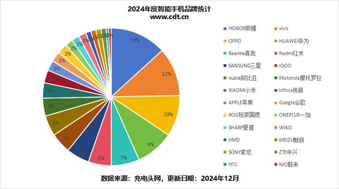 文章告诉你2024年度手机厚度重量进化历程mg不朽情缘平台网站受够了“半斤机”这篇(图8)